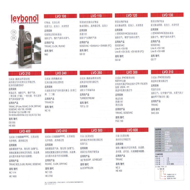 Leybold萊寶真空泵代理商D16B配件銷售